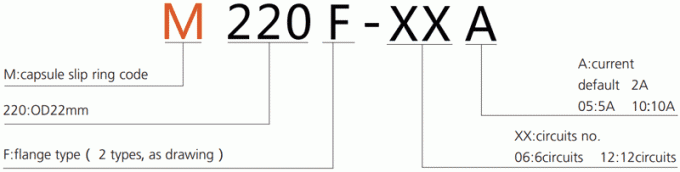 m220 시리즈 M220 시리즈 매체 캡슐 슬립 링 슬립 링 기술