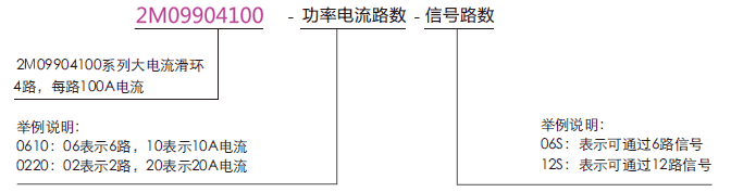 2M099041002M09904100系列賻列滑特点